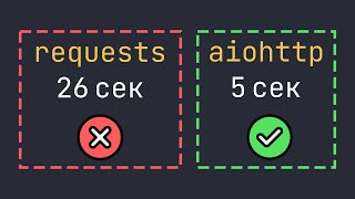 Requests VS Aiohttp | Ускоряем HTTP запросы на максимум