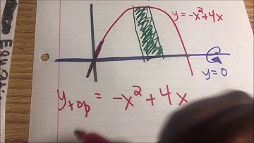 Disk method tutorial