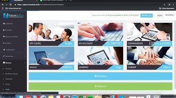 How Future AdPro can be used to send paid traffic I The Pro System