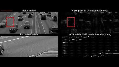 Vehicle Detection | HOG-SVM | python