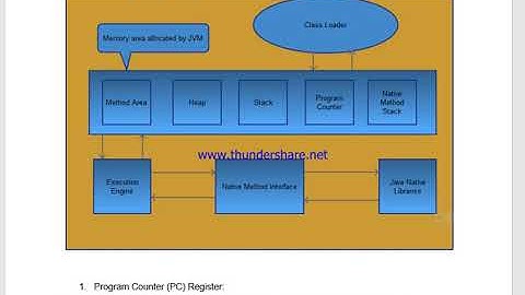 CS508 Assignment No 1 Soltion 10 May 2018