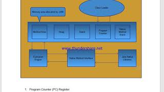 CS508 Assignment No 1 Soltion 10 May 2018