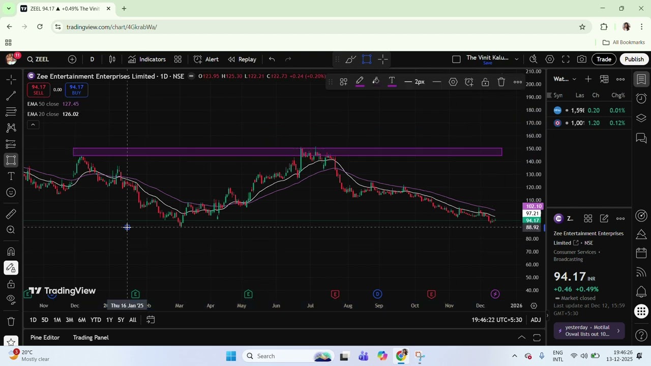Tomorrow Market Prediction | Nifty  & ZEEL Stock  Levels for 15 Dec 2025 | Support & Resistance