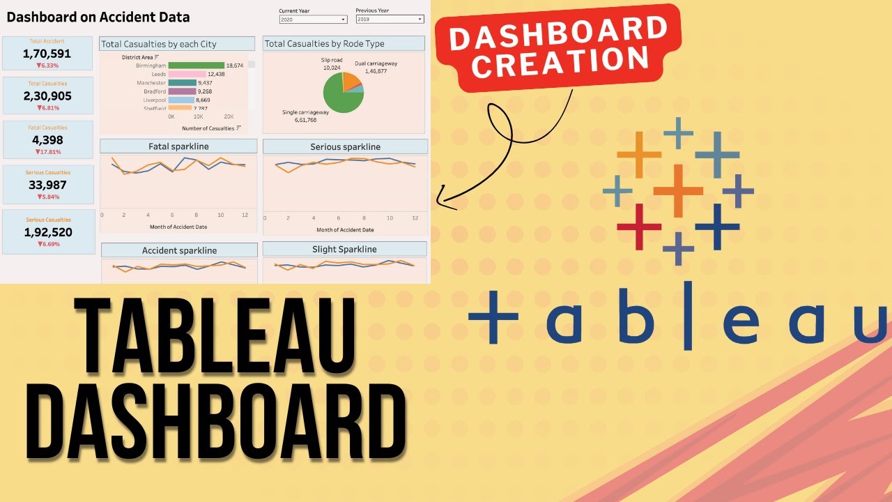 Tableau Dashboard Using VizQL – Full Tutorial