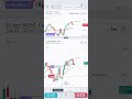 Trade in Nifty options