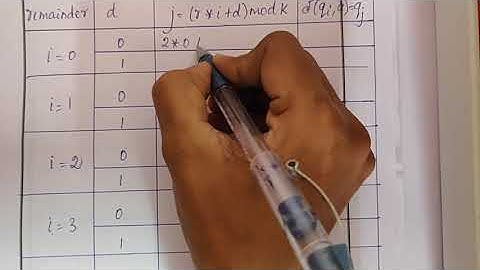 Lecture Video_18CS54_Module1_Divisible by K problems_C.Sharon Roji