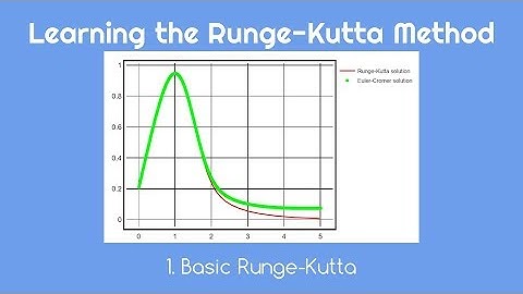 Learning the Runge-Kutta Method 1. Basic Runge-Kutta