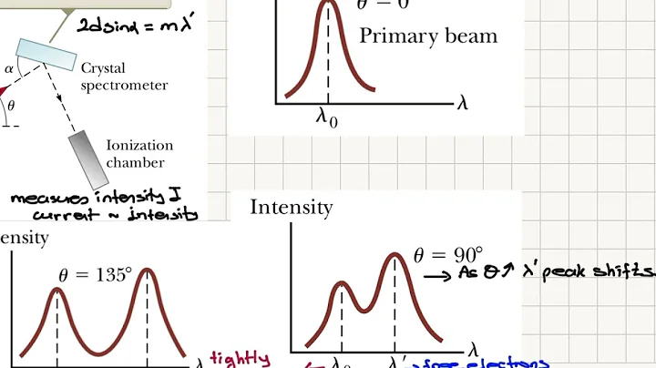 Week 9-6 The Compton Effect