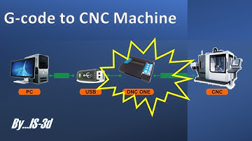 ส่ง G-code เข้าเครื่อง CNC ด้วยกล่อง DNC-One