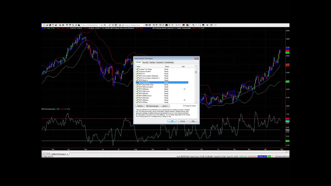 Tradestation Charts