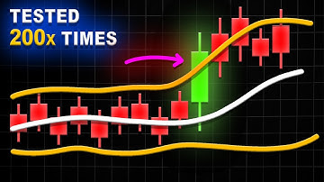I TESTED Highest Win Rate Strategy 200 TIMES (Unbelievable) | Beats All Strategies