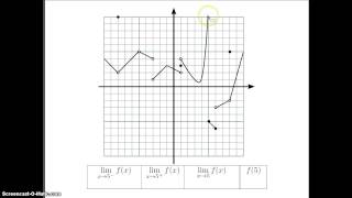Limits Worksheet - Solutions