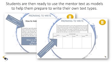 IB ENGLISH B TEXT TYPES VIDEO OVERVIEW2