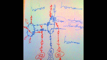 Cities XL highway tutorial