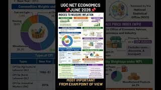 📈 Indices To Measure Inflation By Pooja Dalal ||