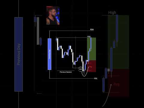 Strategi Perdagangan Sederhana yang Berhasil di Pasar Bullish dan Bearish.