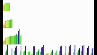 Linear Time Selection in Fast Forward