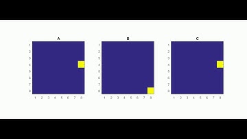 8x8 Matrix Multiplication, Block Size = 2