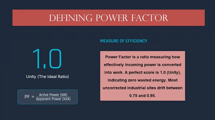 Power Factor in Modern Systems —specifically how it impacts motors, industrial facilities