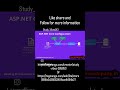 #aspdotnet #core #configuration ||STUDY VIBES|| #dotnetcourse #aspdotnetcore #2026 #coding #database