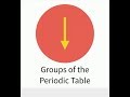 Valence Electrons and Group Characteristics in the Periodic Table