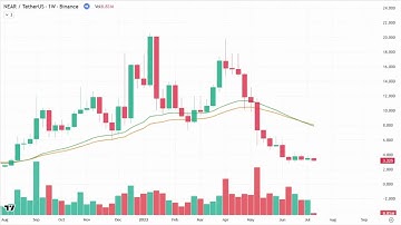 NEAR Protocol | Dự án blockchain thân thiện người dùng | Tương lai và phát triển