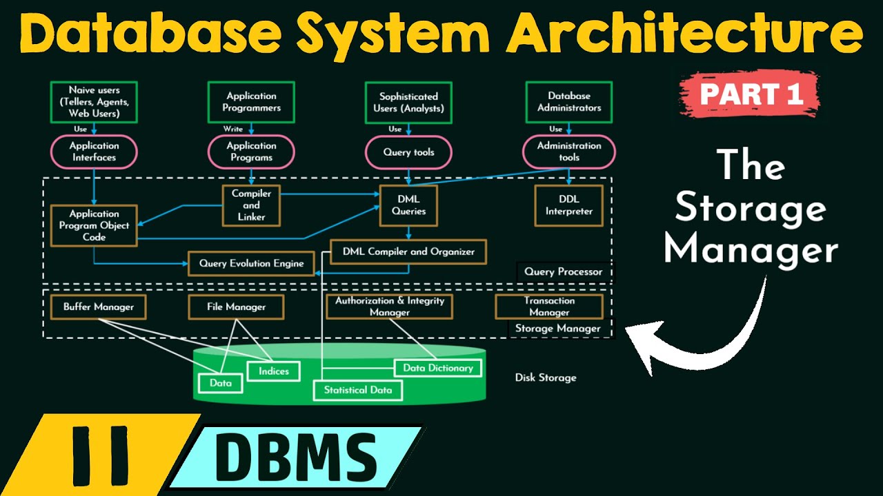 system architecture diagram