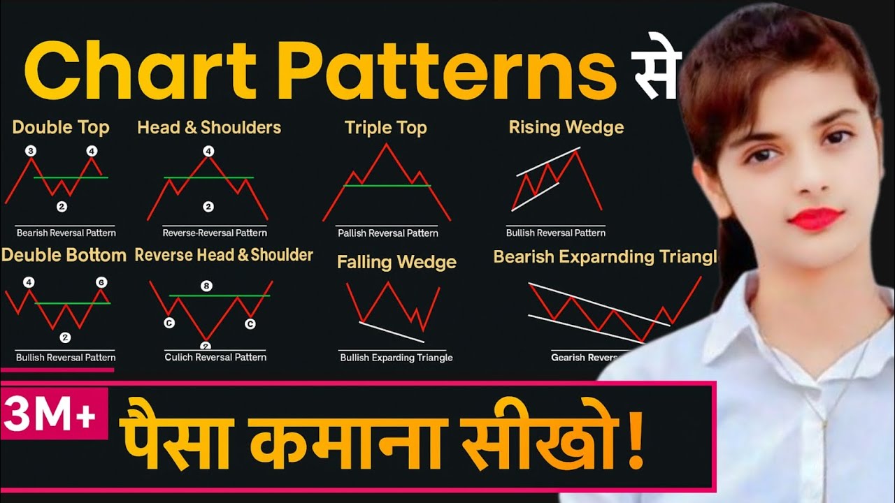 All Chart Pattern Complete Course for Beginners 2025 | Chart Pattern ...