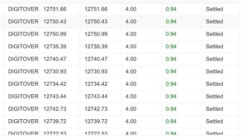 Best Binary Bot 2022 for Free | Digitover Bot Binary.com