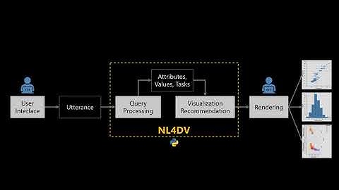 NL4DV: Natural Language Toolkit for Data Visualization | Preview | IEEE VIS 2020