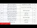جديد لائحة العطل لسنة 2025 2026 جديد لائحة العطل لسنة 2025 2026