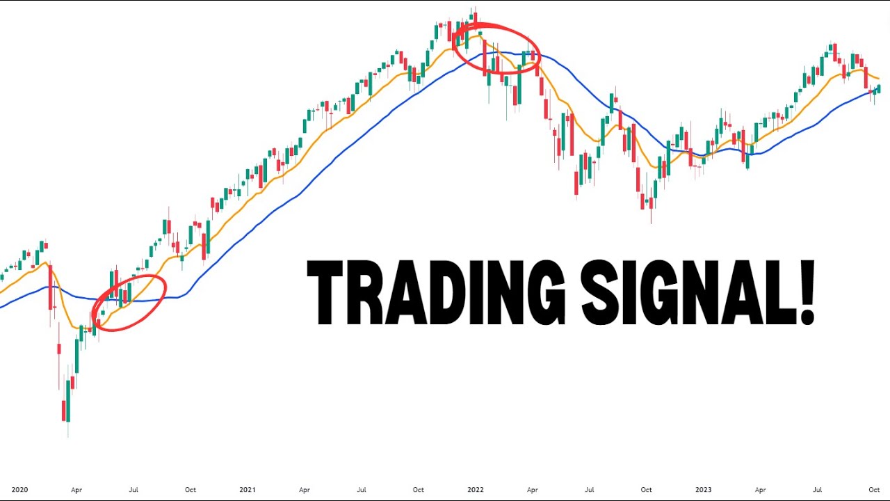 4 9 18 Moving Average System 4 9 18 Moving Average System