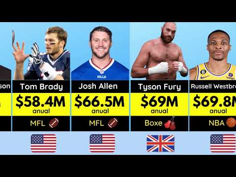 Vídeo: Os atletas mais bem pagos do mundo na história: classificação e foto