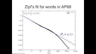 Laws of Text 3: Example of Zipf's Law