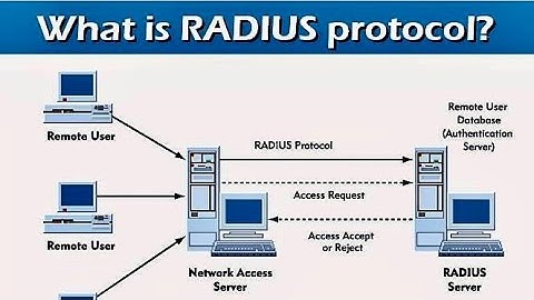 RADIUS protocol