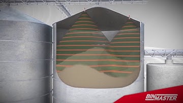 BinMaster 3D Level Sensor System for Inventory Management