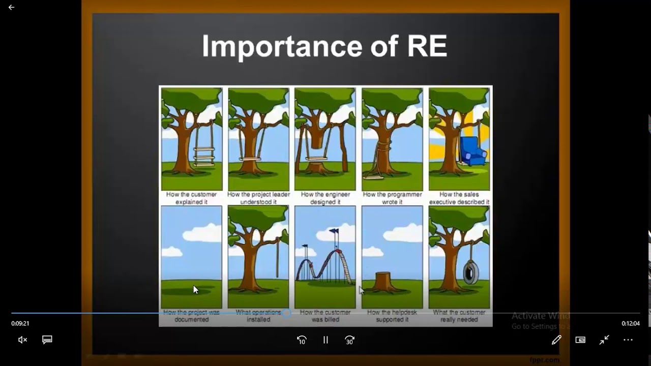 Software Requirements Engineering - YouTube