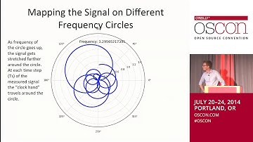 Intuitive Understanding of the Fourier Transform and FFTs，with subtitles