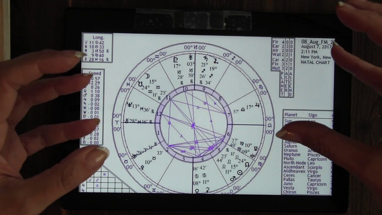 Moon Chart August 2017