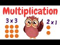 Multiplication Mastery Quiz