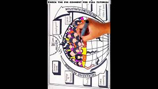World Population Day Poster drawing / project chart making for competition /step by step