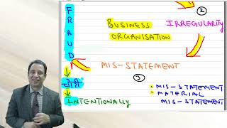 ACCA F1 / BT / FAB - CH-23 FRAUD AND MONEY LAUNDERING (LEC-1)