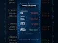 Market Dashboard — Update — June 18, 2026