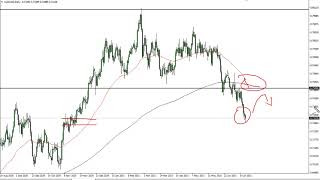 AUD/USD Technical Analysis for July 22, 2021 by FXEmpire