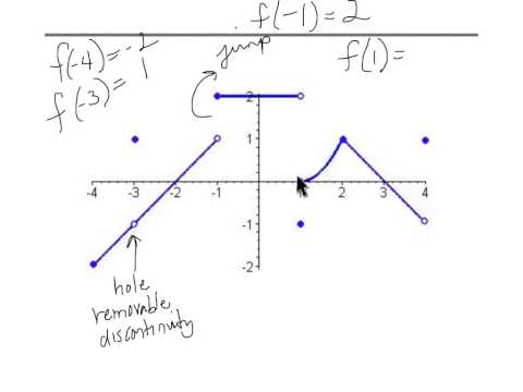 P10 Piece Wise Functions
