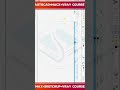 Class 5 Autocad Sab Sikhate hi But Professional Koi Nahi Bnata Why Watch Now #interiorDesign#viral
