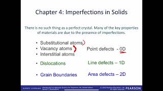 ENGR 170 / MSCI 201 Vacancies, Self-Interstitial Defects and Calc for number of vacancies given temp