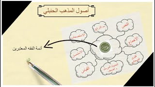 2 - أصول المذهب الحنبلي  - سلسلة أصول المذاهب الفقهية الأربعة