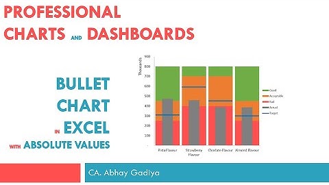 Bullet Charts in Excel with absolute values   Multiple flavour