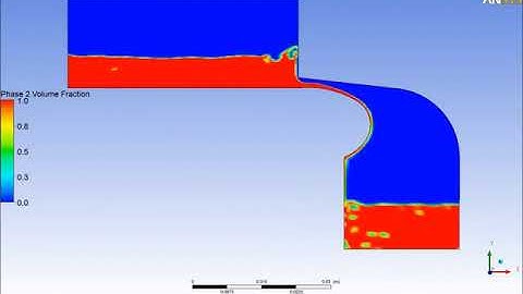 2D, ANSYS FLUENT, VOF